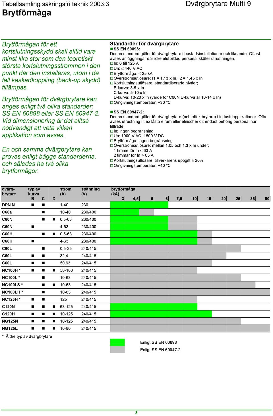 Vid dimensionering är det alltså nödvändigt att veta vilken applikation som avses. En och samma dvärgbrytare kan provas enligt bägge standarderna, och således ha två olika brytförmågor.