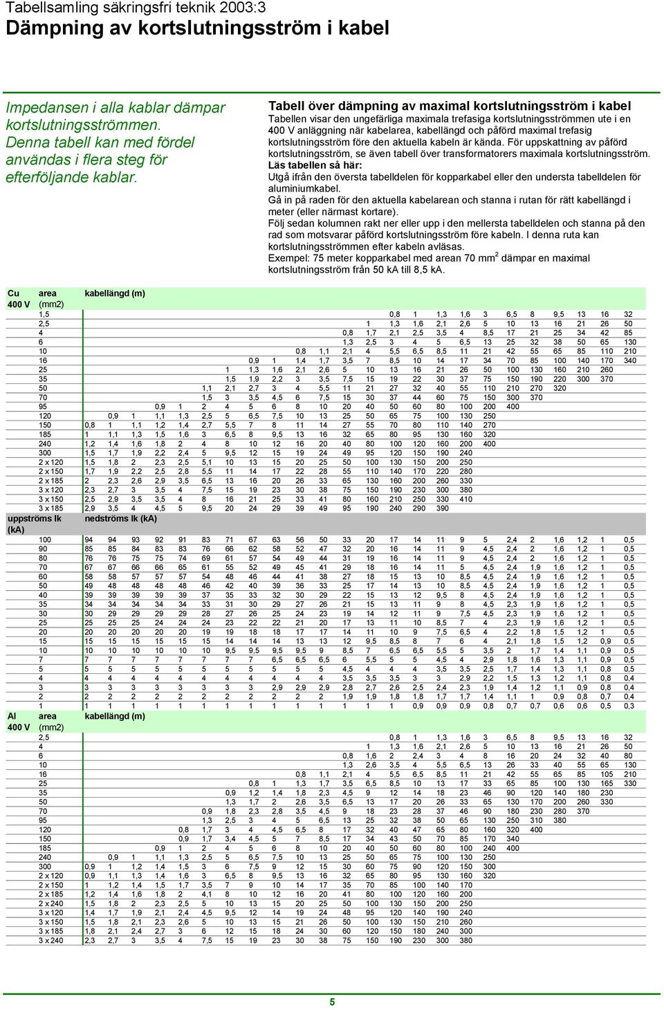 maximal trefasig kortslutningsström före den aktuella kabeln är kända. För uppskattning av påförd kortslutningsström, se även tabell över transformatorers maximala kortslutningsström.