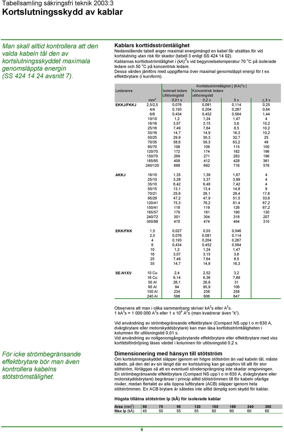 Kablarnas korttidsströmtålighet i (ka) 2 s vid begynnelsetemperatur 70 o C på isolerade ledare och 50 o C på koncentrisk ledare.
