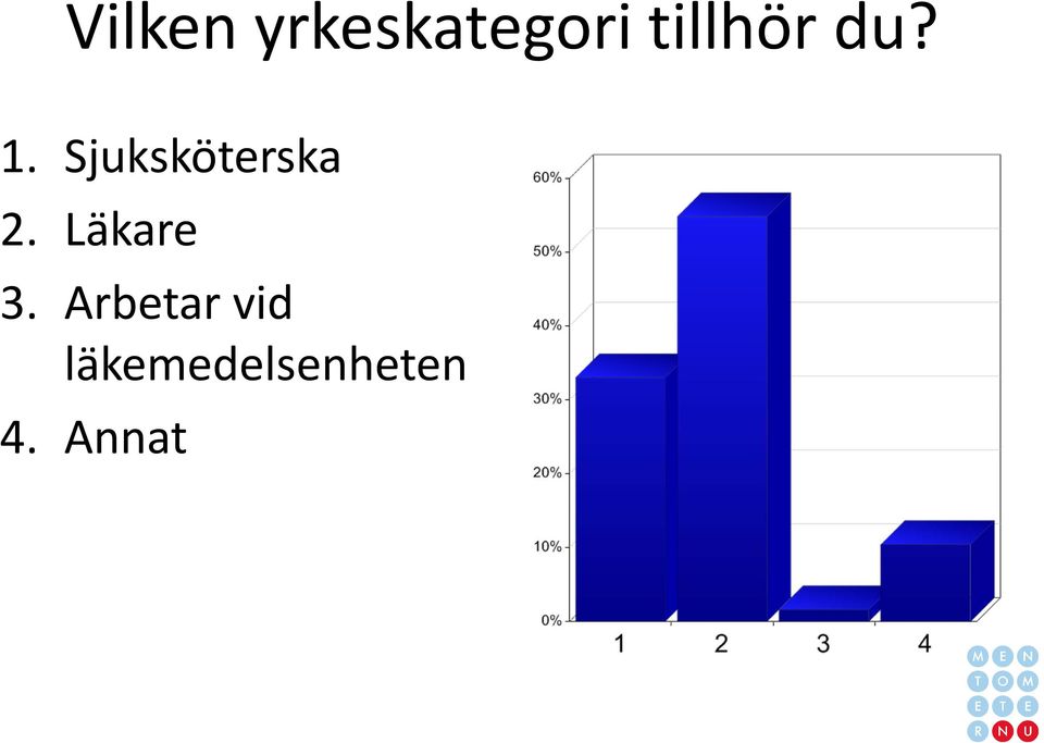 Sjuksköterska 2. Läkare 3.