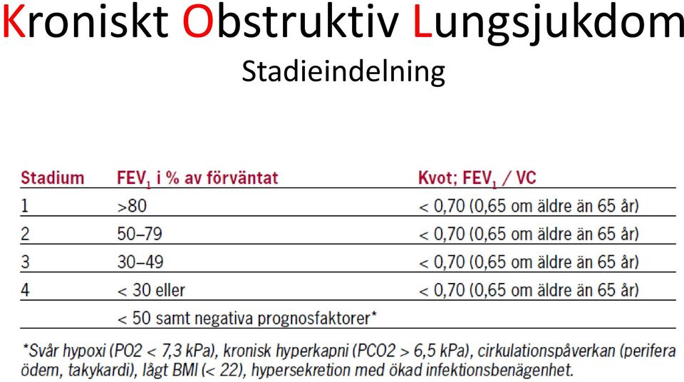 Lungsjukdom