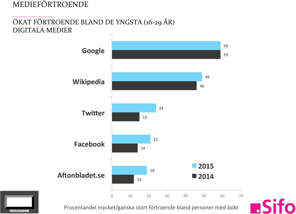 Facebook 14 21 A>onbladet.