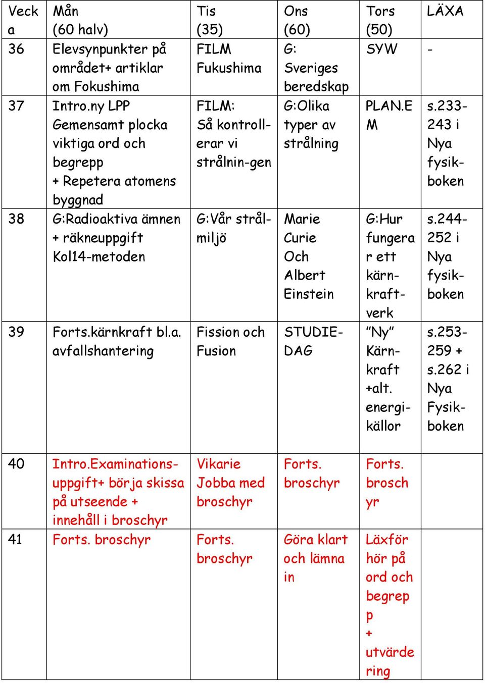 233-243 i Nya fysikboken 38 G:Radioaktiva ämnen + räkneuppgift Kol14-metoden G:Vår strålmiljö Marie Curie Och Albert Einstein G:Hur fungera r ett kärnkraftverk s.244-252 i Nya fysikboken 39 Forts.