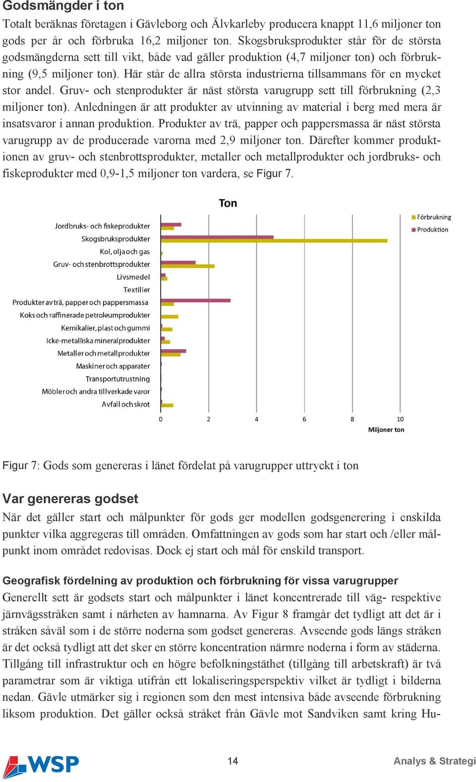 Här står de allra största industrierna tillsammans för en mycket stor andel. Gruv- och stenprodukter är näst största varugrupp sett till förbrukning (2,3 miljoner ton).