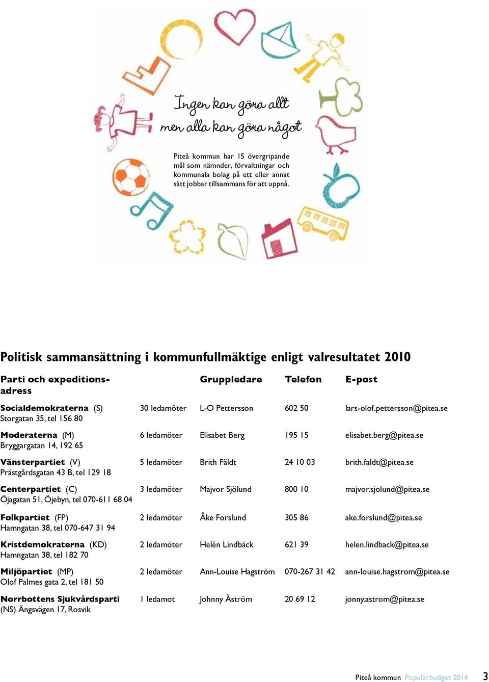 Vänsterpartiet (V) Prästgårdsgatan 43 B, tel 129 18 Centerpartiet (C) Öjagatan 51, Öjebyn, tel 070-611 68 04 Folkpartiet (FP) Hamngatan 38, tel 070-647 31 94 Kristdemokraterna (KD) Hamngatan 38, tel