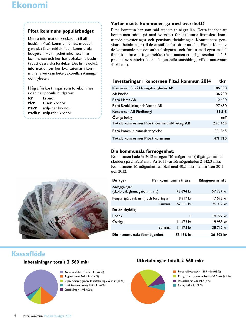 Några förkortningar som förekommer i den här populärbudgeten: kr kronor tkr tusen kronor mkr miljoner kronor mdkr miljarder kronor Varför måste kommunen gå med överskott?