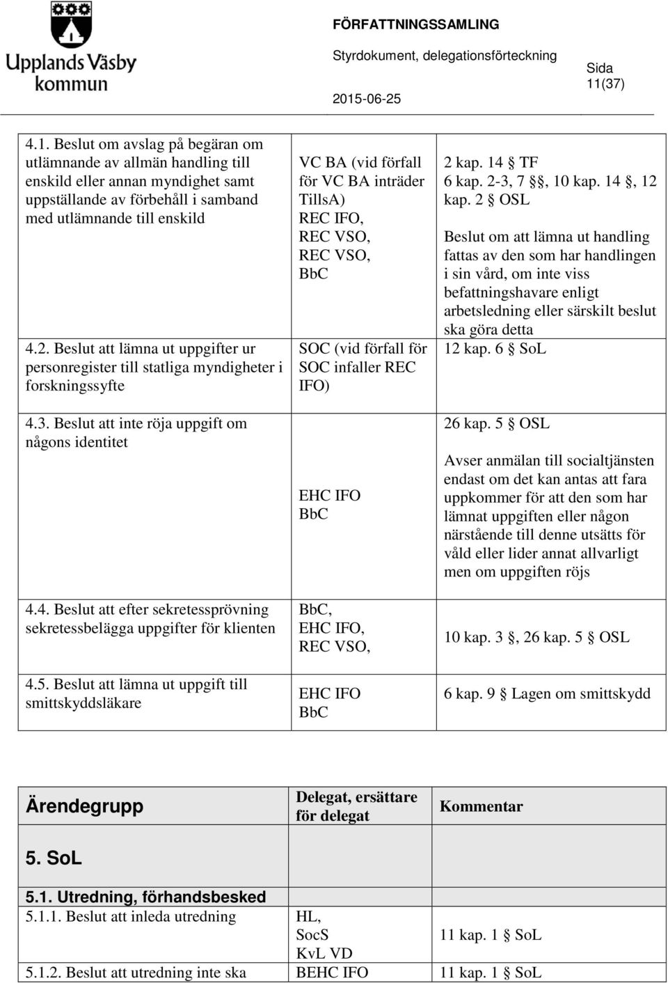 5. Beslut att lämna ut uppgift till smittskyddsläkare VC BA (vid förfall för VC BA inträder TillsA) REC IFO, REC VSO, REC VSO, SOC (vid förfall för SOC infaller REC IFO),, REC VSO, 2 kap. 14 TF 6 kap.