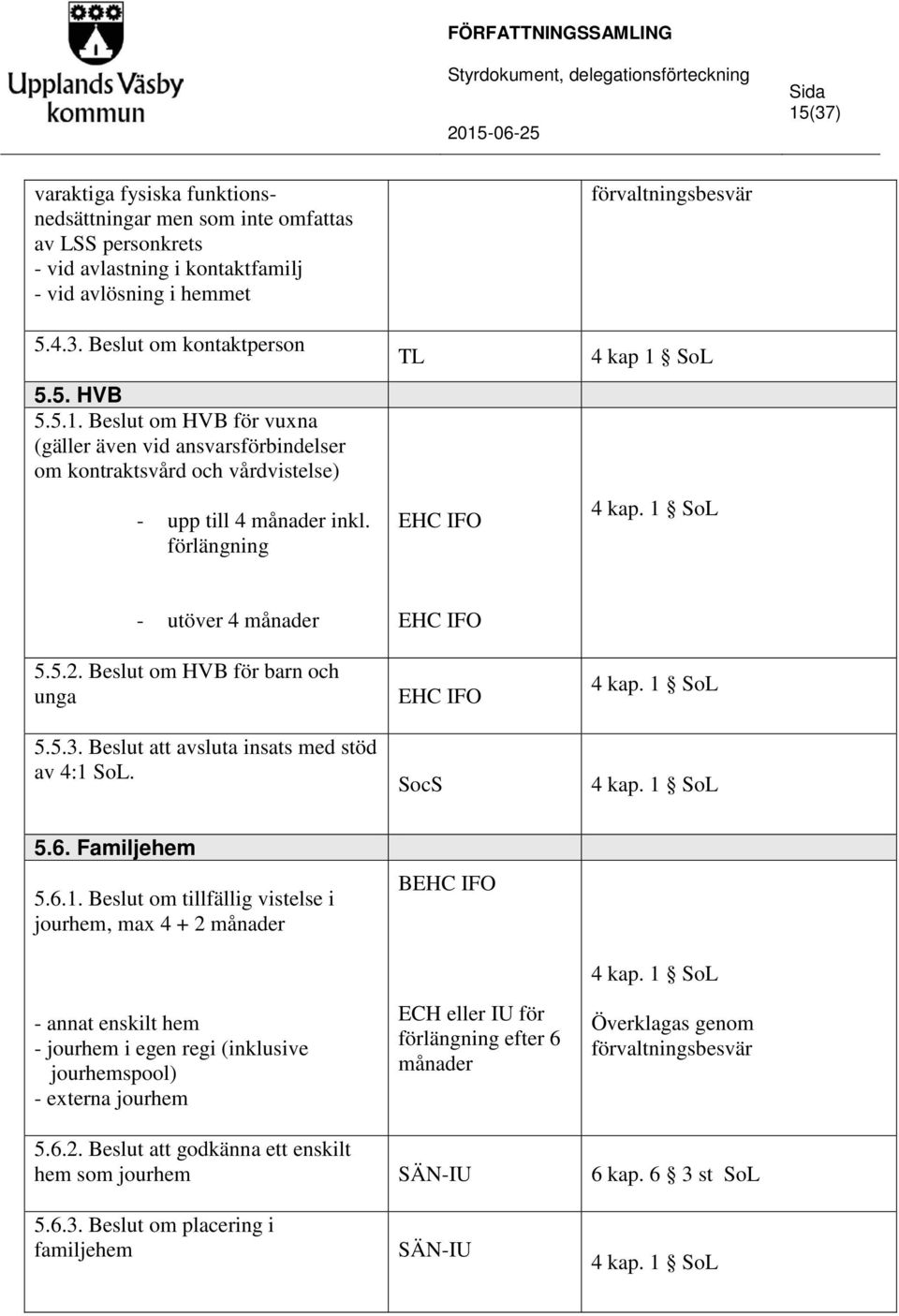 SoL - utöver 4 månader 5.5.2. Beslut om HVB för barn och unga 5.5.3. Beslut att avsluta insats med stöd av 4:1 