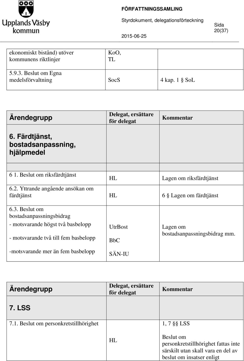 Yttrande angående ansökan om färdtjänst 6 Lagen om färdtjänst 6.3.