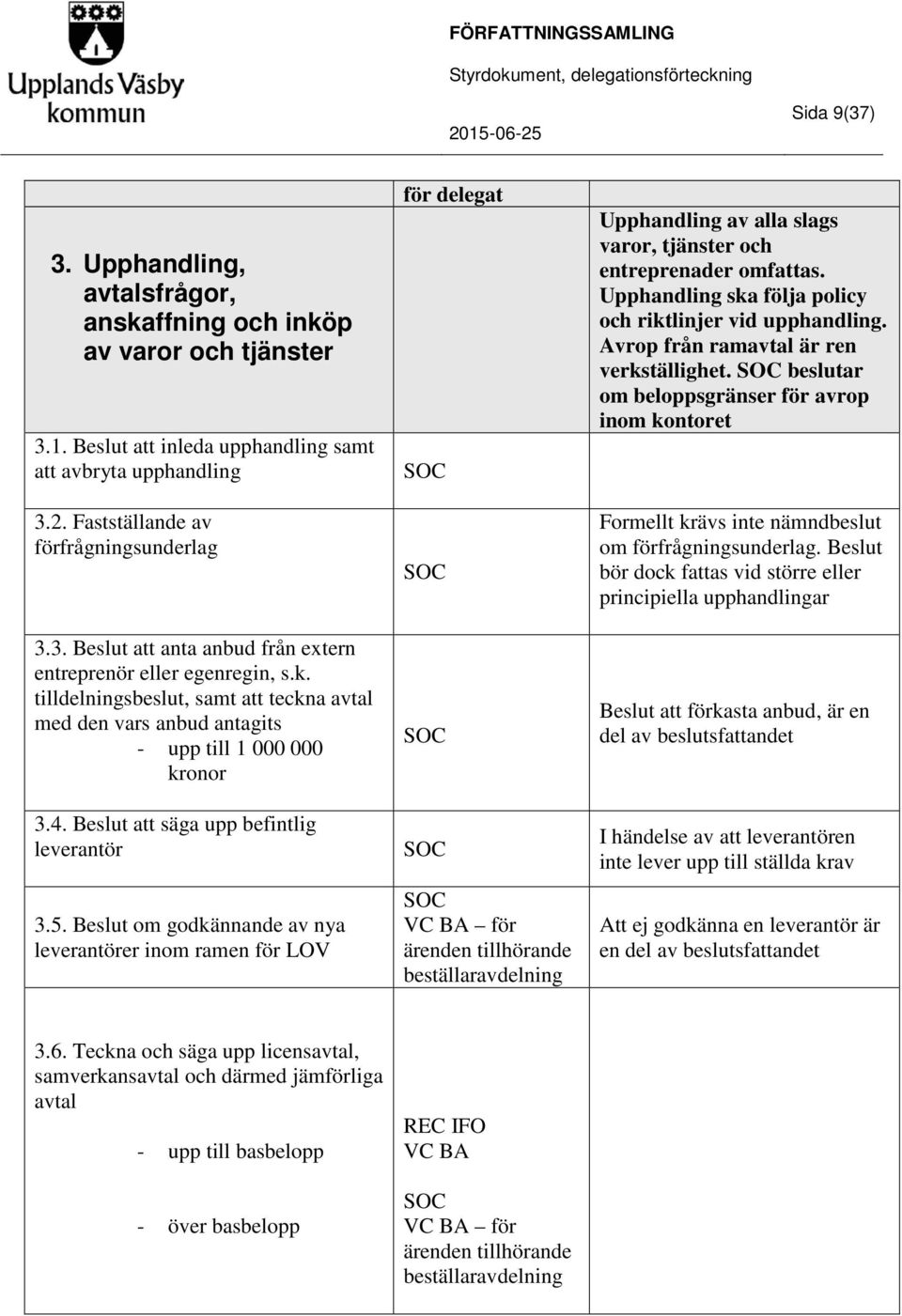 Beslut om godkännande av nya leverantörer inom ramen för LOV för delegat SOC SOC SOC SOC SOC VC BA för ärenden tillhörande beställaravdelning Upphandling av alla slags varor, tjänster och