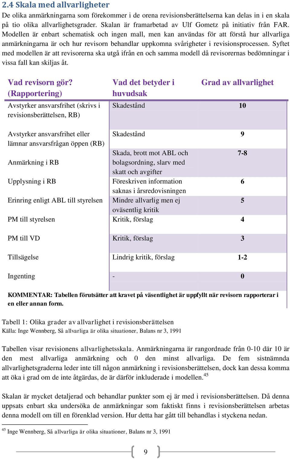 Modellen är enbart schematisk och ingen mall, men kan användas för att förstå hur allvarliga anmärkningarna är och hur revisorn behandlar uppkomna svårigheter i revisionsprocessen.