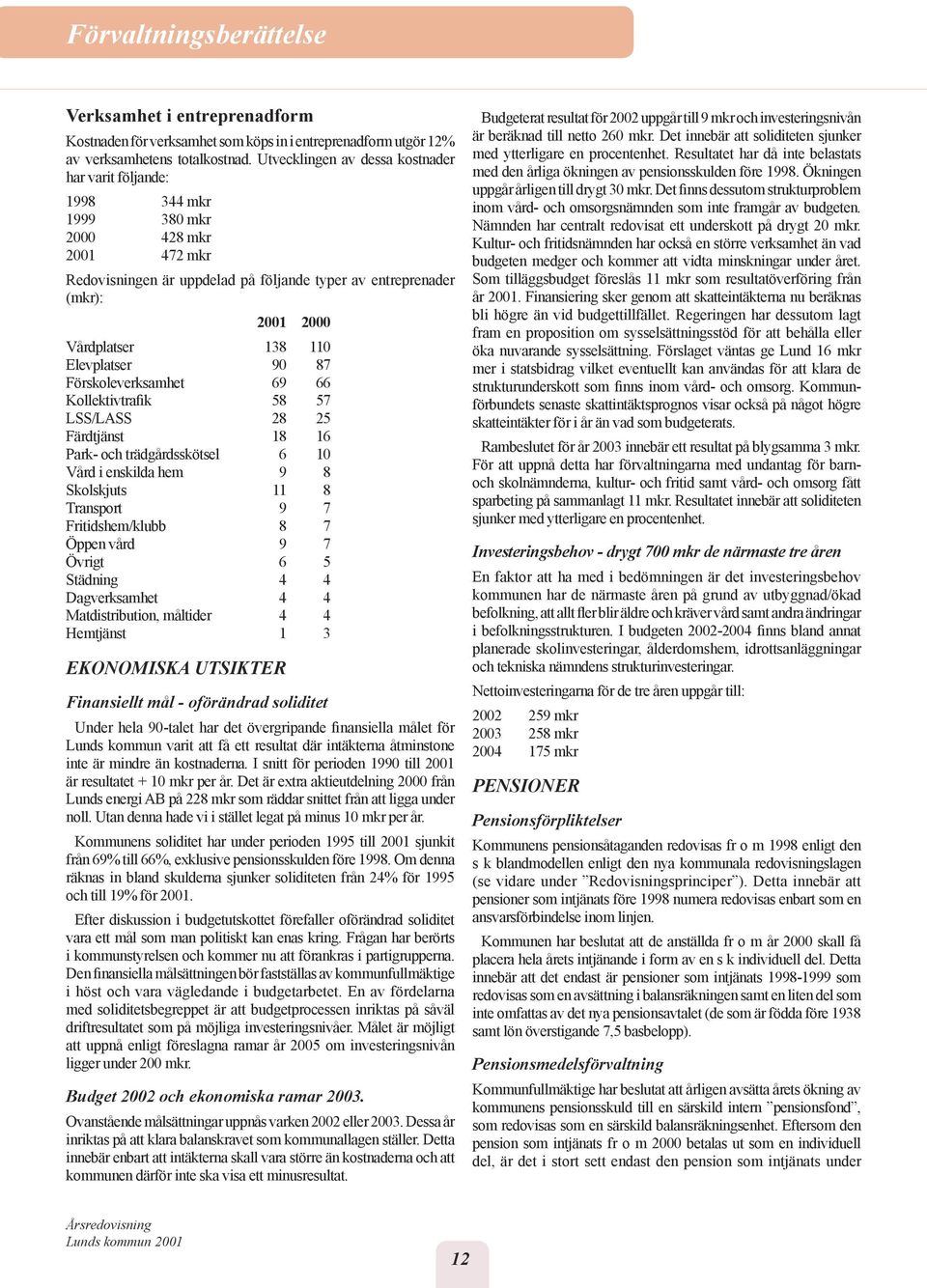 110 Elevplatser 90 87 Förskoleverksamhet 69 66 KollektivtraÞk 58 57 LSS/LASS 28 25 Färdtjänst 18 16 Park- och trädgårdsskötsel 6 10 Vård i enskilda hem 9 8 Skolskjuts 11 8 Transport 9 7