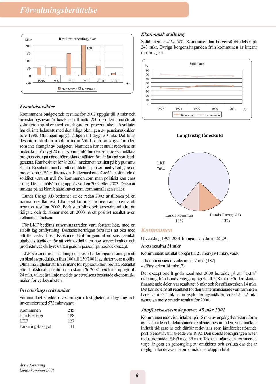 100 50 0-50 Framtidsutsikter 1996 1997 1998 1999 2000 2001 "Koncern" Kommun Kommunens budgeterade resultat för 2002 uppgår till 9 mkr och investeringsnivån är beräknad till netto 260 mkr.