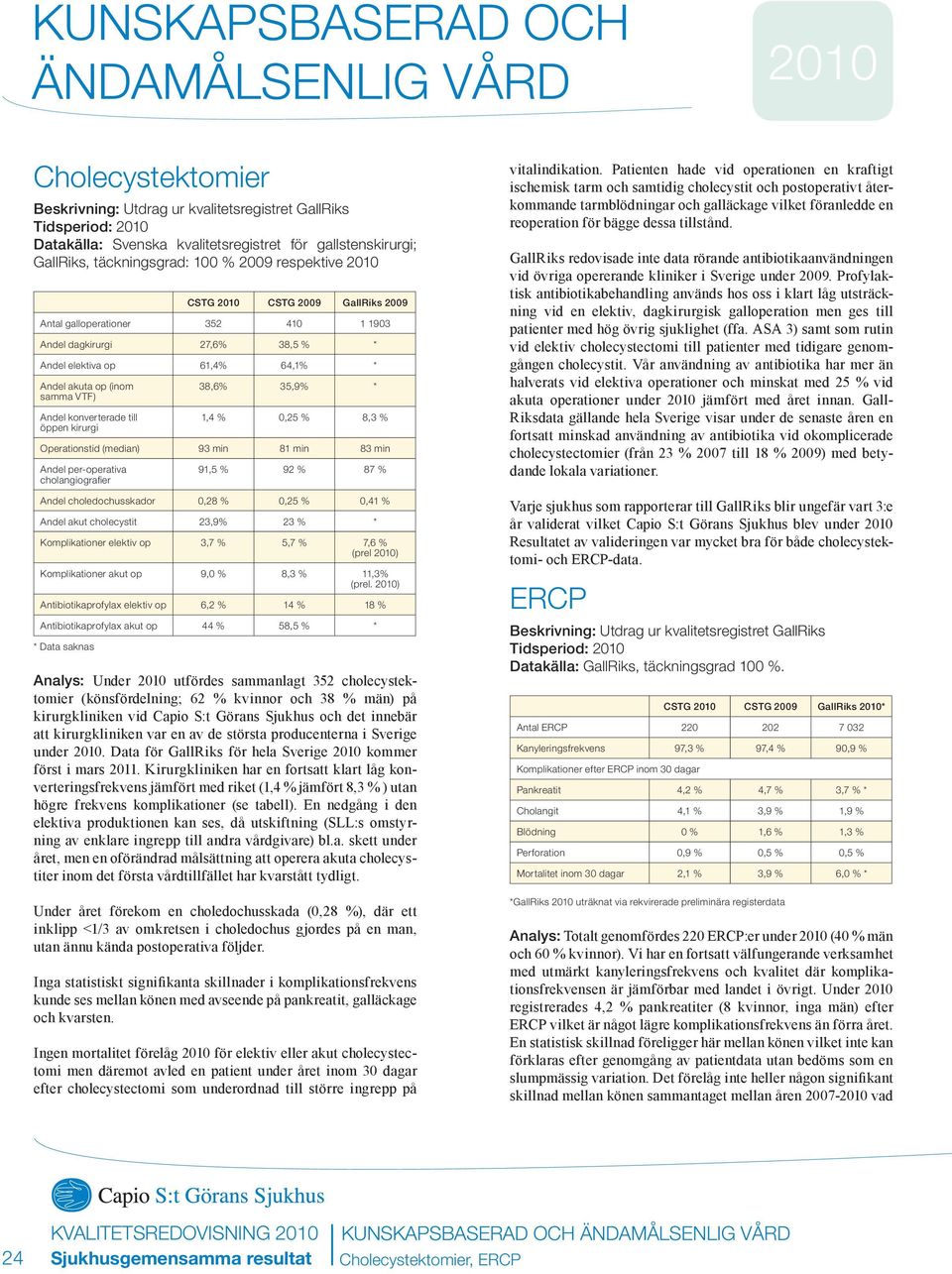 till öppen kirurgi 38,6% 35,9% * 1,4 % 0,25 % 8,3 % Operationstid (median) 93 min 81 min 83 min Andel per-operativa cholangiografier 91,5 % 92 % 87 % Andel choledochusskador 0,28 % 0,25 % 0,41 %