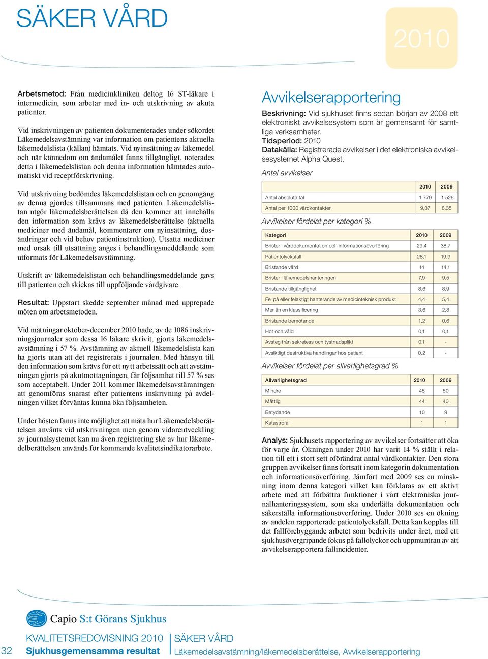 Vid nyinsättning av läkemedel och när kännedom om ändamålet fanns tillgängligt, noterades detta i läkemedelslistan och denna information hämtades automatiskt vid receptförskrivning.