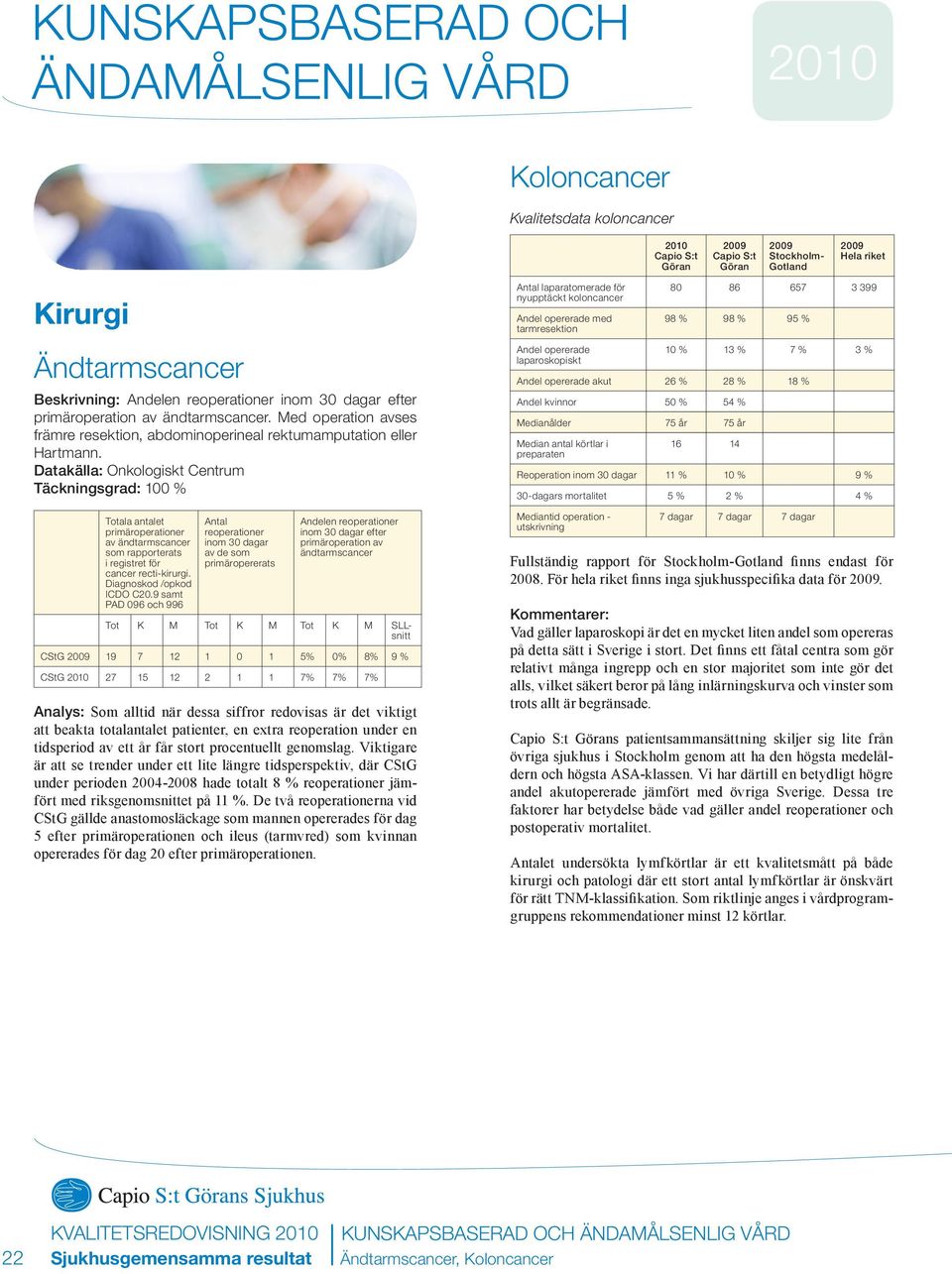 Med operation avses främre resektion, abdominoperineal rektumamputation eller Hartmann.