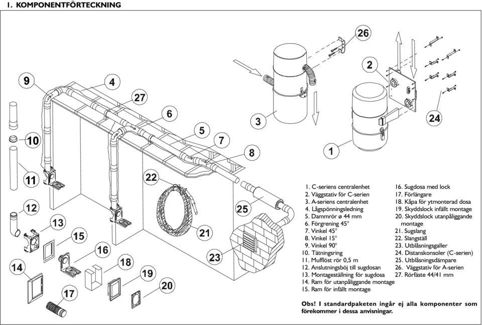 Vinkel 90 23. Utblåsningsgaller 10. Tätningsring 24. Distanskonsoler (C-serien) 11. Mufflöst rör 0,5 m 25. Utblåsningsdämpare 12. Anslutningsböj till sugdosan 26.