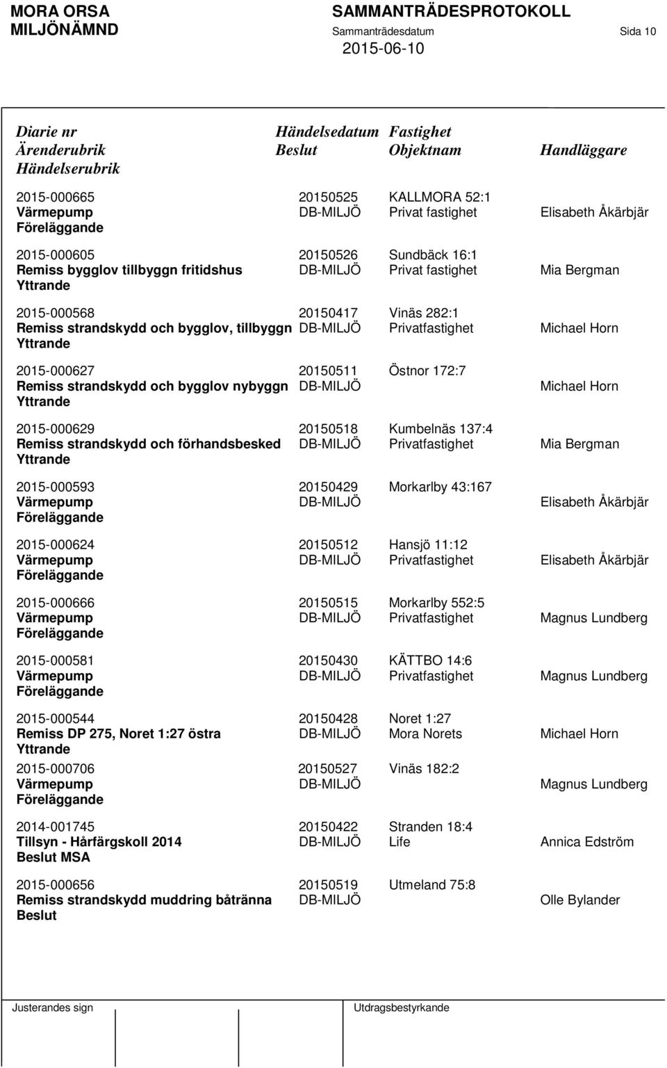 tillbyggn DB-MILJÖ Privatfastighet Michael Horn 2015-000627 20150511 Östnor 172:7 Remiss strandskydd och bygglov nybyggn DB-MILJÖ Michael Horn 2015-000629 20150518 Kumbelnäs 137:4 Remiss strandskydd