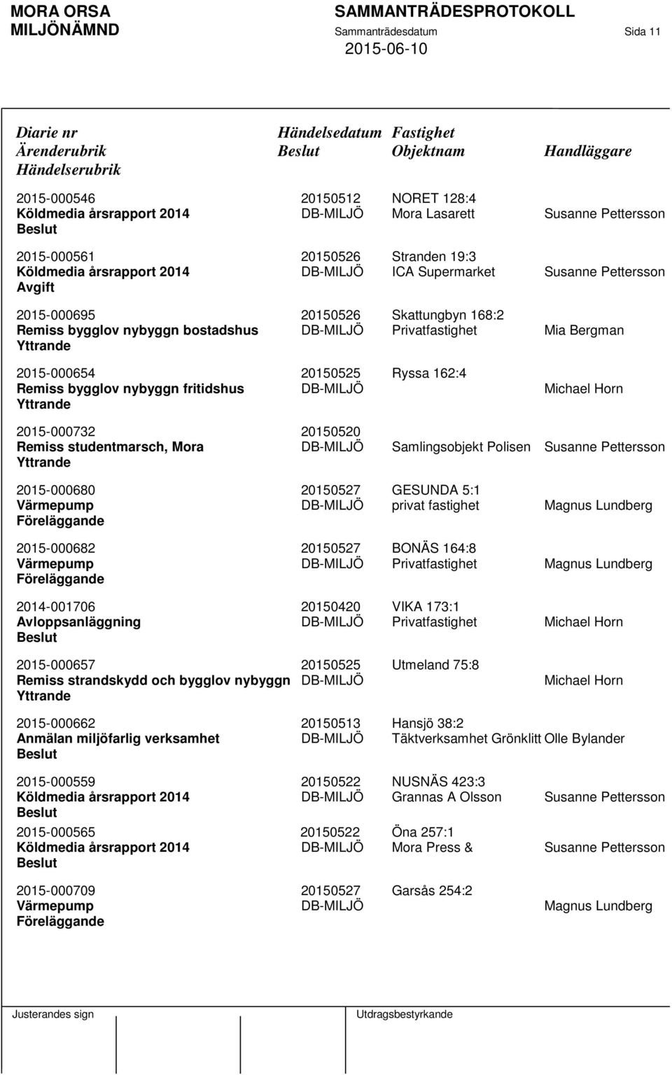 nybyggn bostadshus DB-MILJÖ Privatfastighet Mia Bergman 2015-000654 20150525 Ryssa 162:4 Remiss bygglov nybyggn fritidshus DB-MILJÖ Michael Horn 2015-000732 20150520 Remiss studentmarsch, Mora