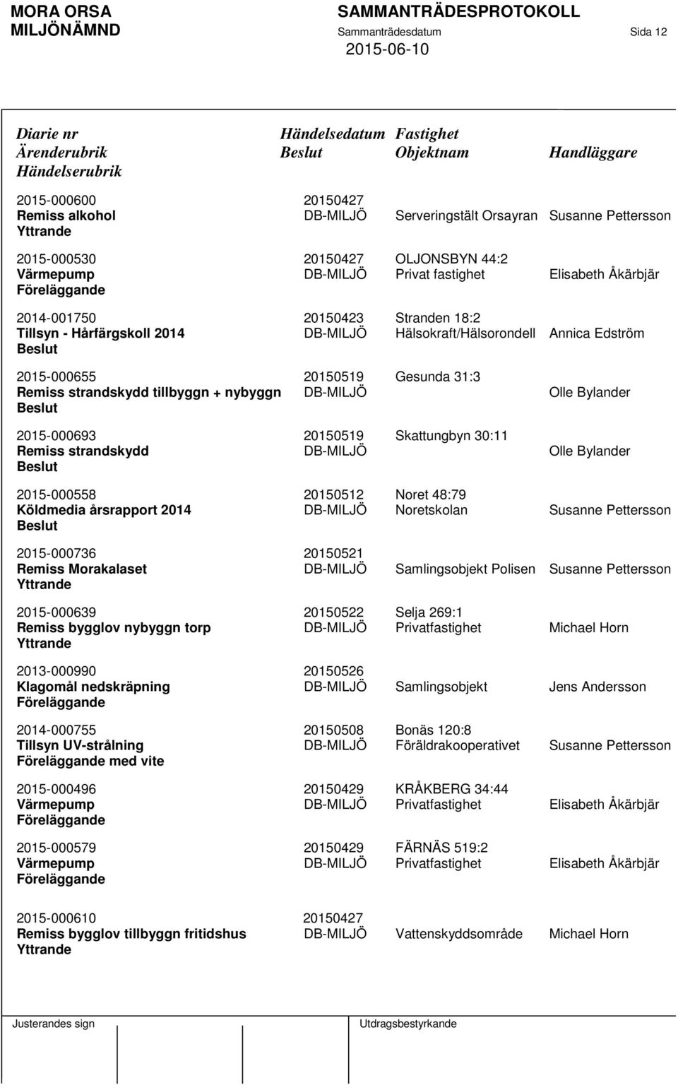 Annica Edström 2015-000655 20150519 Gesunda 31:3 Remiss strandskydd tillbyggn + nybyggn DB-MILJÖ Olle Bylander 2015-000693 20150519 Skattungbyn 30:11 Remiss strandskydd DB-MILJÖ Olle Bylander