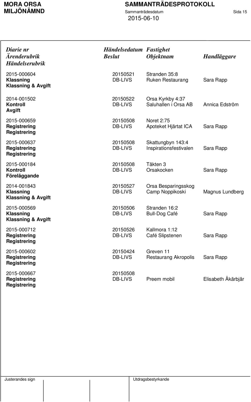 Sara Rapp Registrering 2015-000637 20150508 Skattungbyn 143:4 Registrering DB-LIVS Inspirationsfestivalen Sara Rapp Registrering 2015-000184 20150508 Täkten 3 Kontroll DB-LIVS Orsakocken Sara Rapp