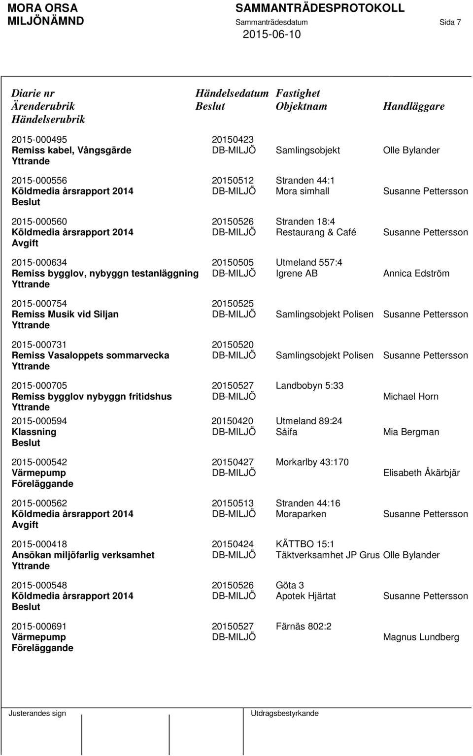 Susanne Pettersson Avgift 2015-000634 20150505 Utmeland 557:4 Remiss bygglov, nybyggn testanläggning DB-MILJÖ Igrene AB Annica Edström 2015-000754 20150525 Remiss Musik vid Siljan DB-MILJÖ