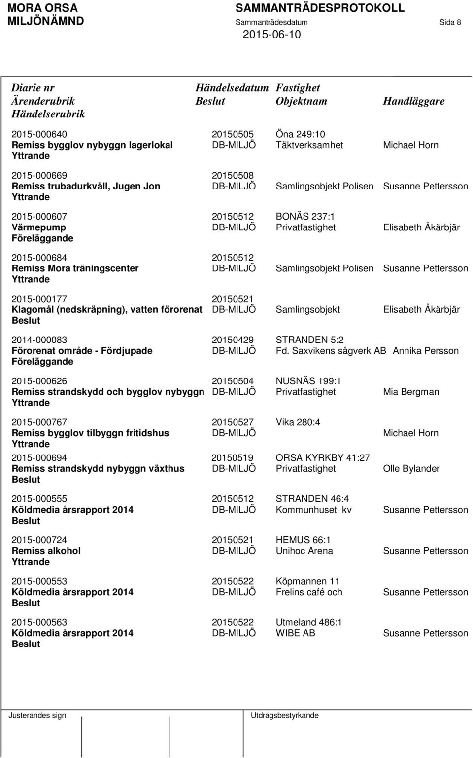 Elisabeth Åkärbjär 2015-000684 20150512 Remiss Mora träningscenter DB-MILJÖ Samlingsobjekt Polisen Susanne Pettersson 2015-000177 20150521 Klagomål (nedskräpning), vatten förorenat DB-MILJÖ