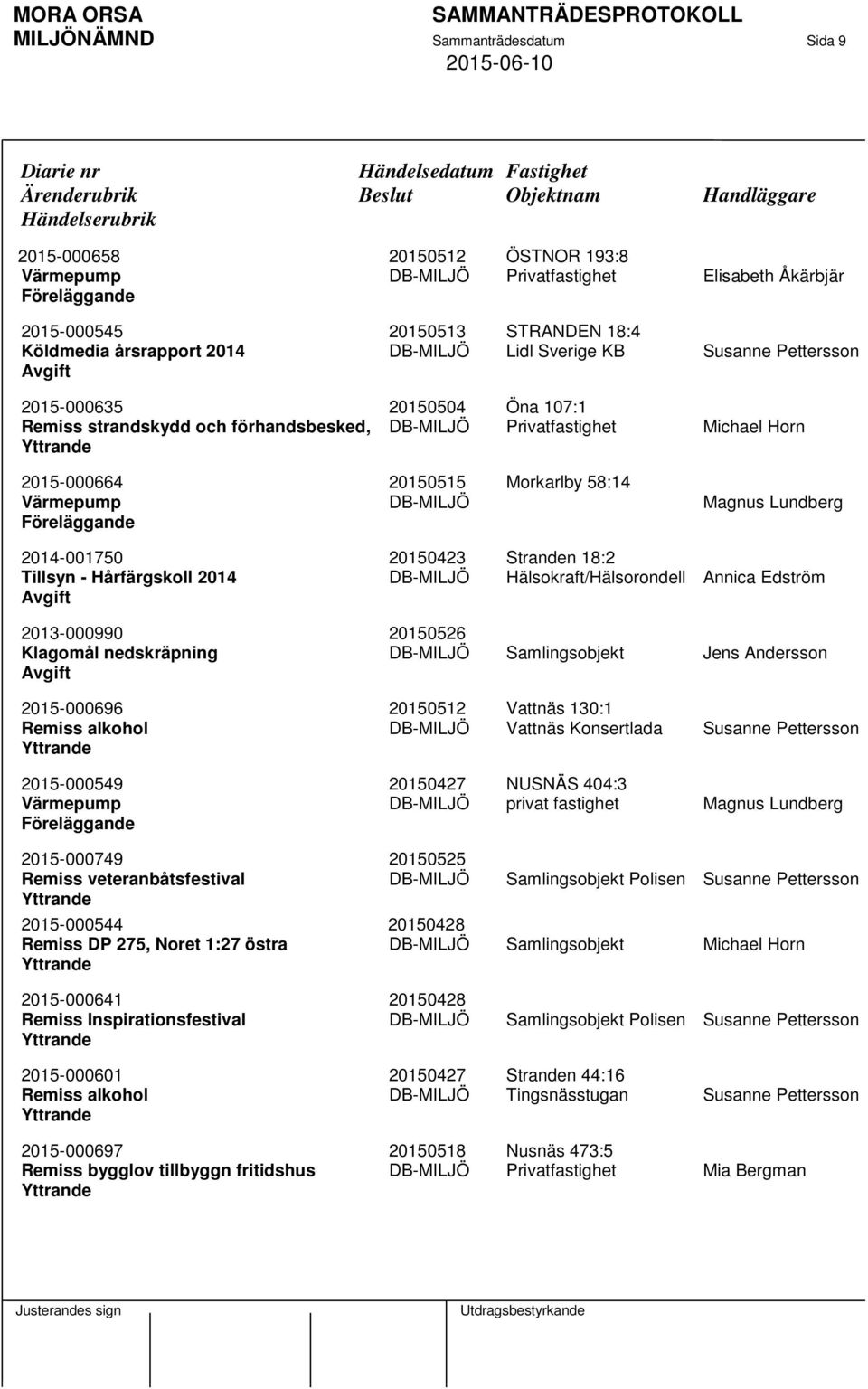 Privatfastighet Michael Horn 2015-000664 20150515 Morkarlby 58:14 Värmepump DB-MILJÖ Magnus Lundberg 2014-001750 20150423 Stranden 18:2 Tillsyn - Hårfärgskoll 2014 DB-MILJÖ Hälsokraft/Hälsorondell