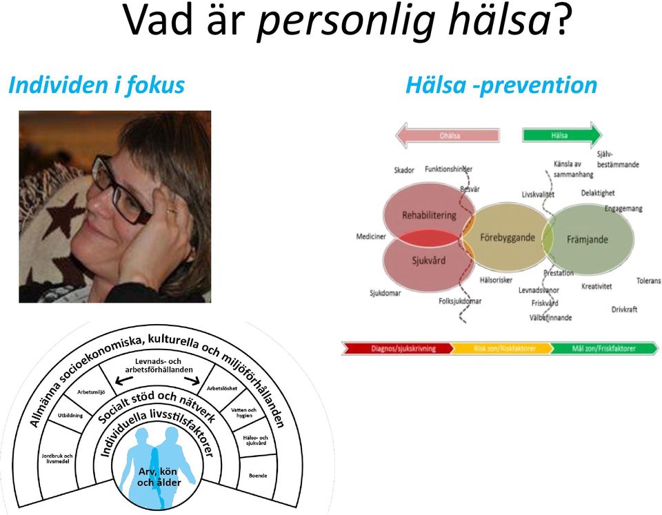 hälsa?