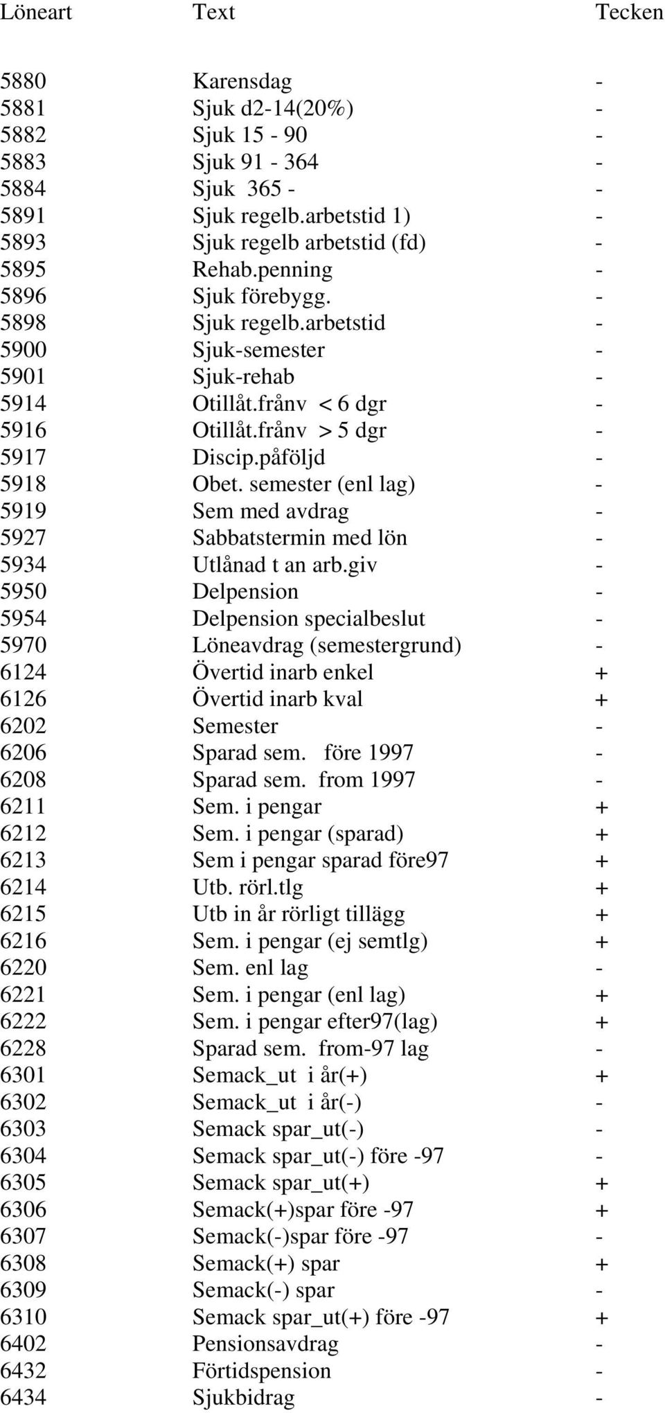 semester (enl lag) - 5919 Sem med avdrag - 5927 Sabbatstermin med lön - 5934 Utlånad t an arb.