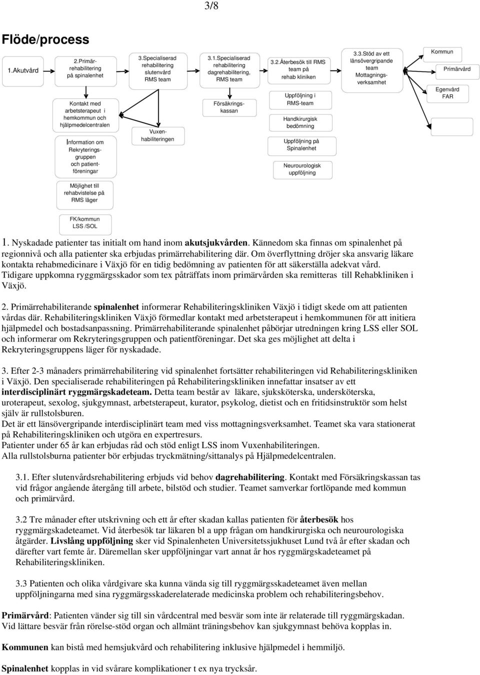 Återbesök till RMS team på rehab kliniken Uppföljning i RMS-team Handkirurgisk bedömning Uppföljning på Spinalenhet Neurourologisk uppföljning 3.