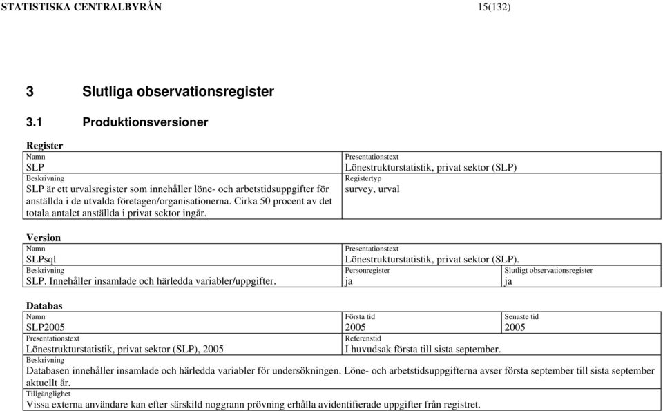 Cirka 50 procent av det totala antalet anställda i privat sektor ingår. Version Namn SLPsql Beskrivning SLP. Innehåller insamlade och härledda variabler/uppgifter.