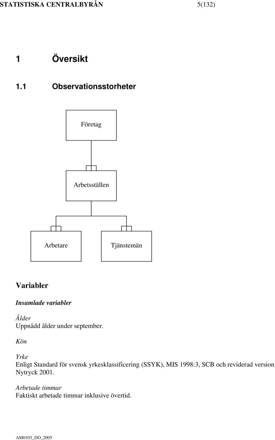 variabler Ålder Uppnådd ålder under september.