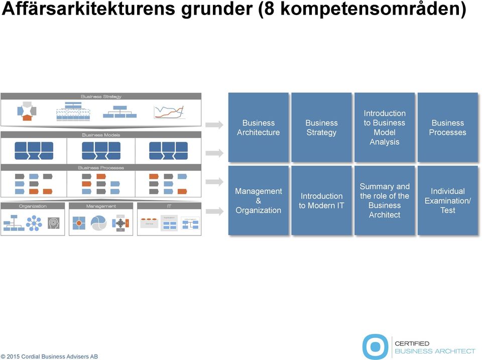 Management Q2 IT Application Information Management & Organization Introduction