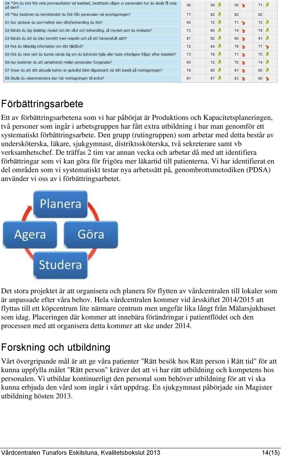 De träffas 2 tim var annan vecka och arbetar då med att identifiera förbättringar som vi kan göra för frigöra mer läkartid till patienterna.