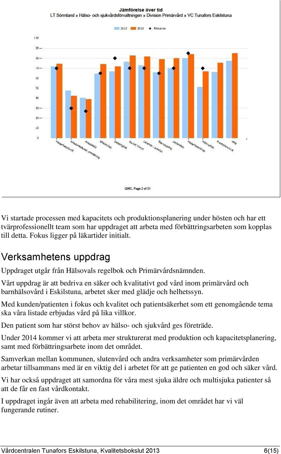 Vårt uppdrag är att bedriva en säker och kvalitativt god vård inom primärvård och barnhälsovård i Eskilstuna, arbetet sker med glädje och helhetssyn.