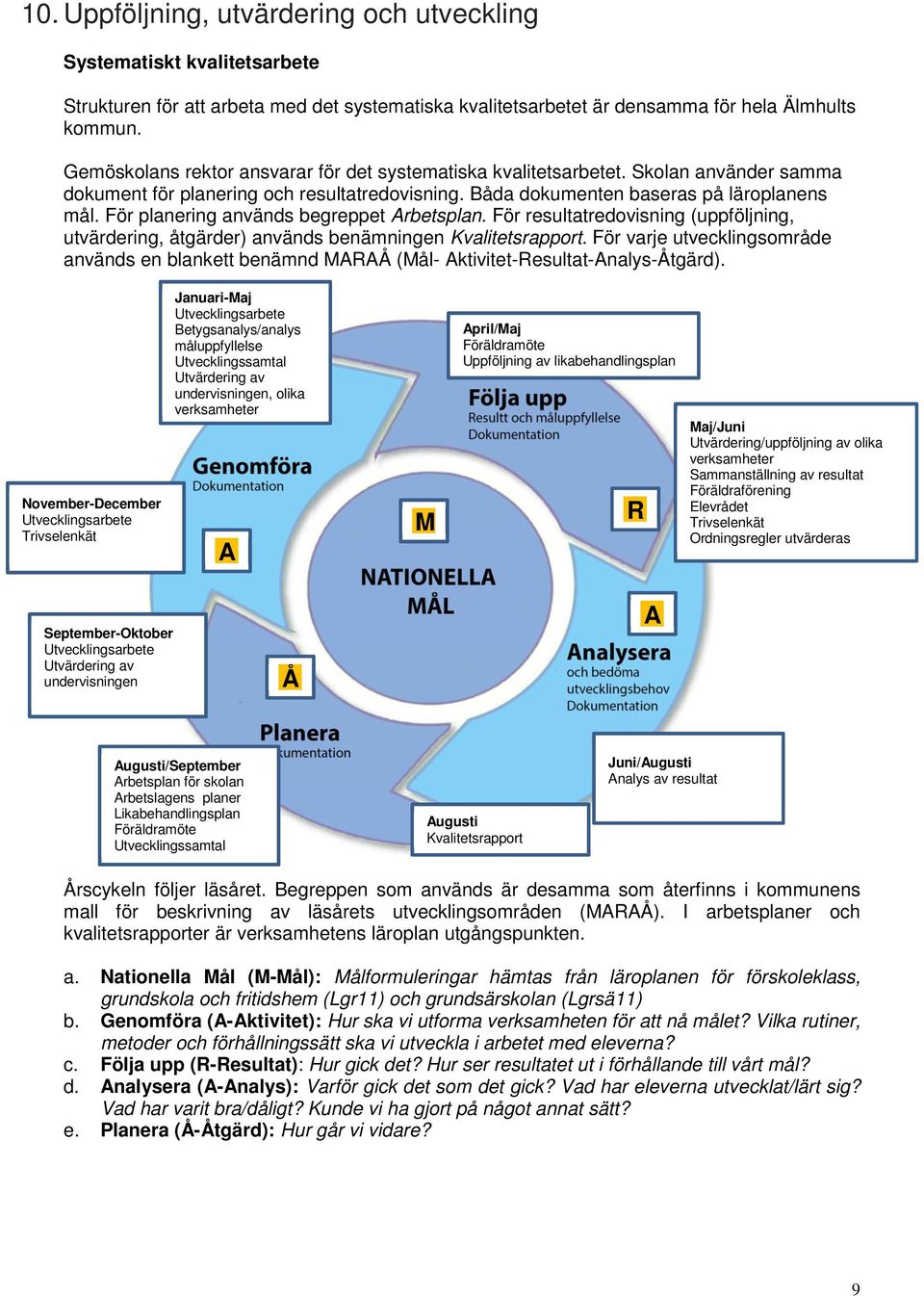 För planering används begreppet Arbetsplan. För resultatredovisning (uppföljning, utvärdering, åtgärder) används benämningen Kvalitetsrapport.