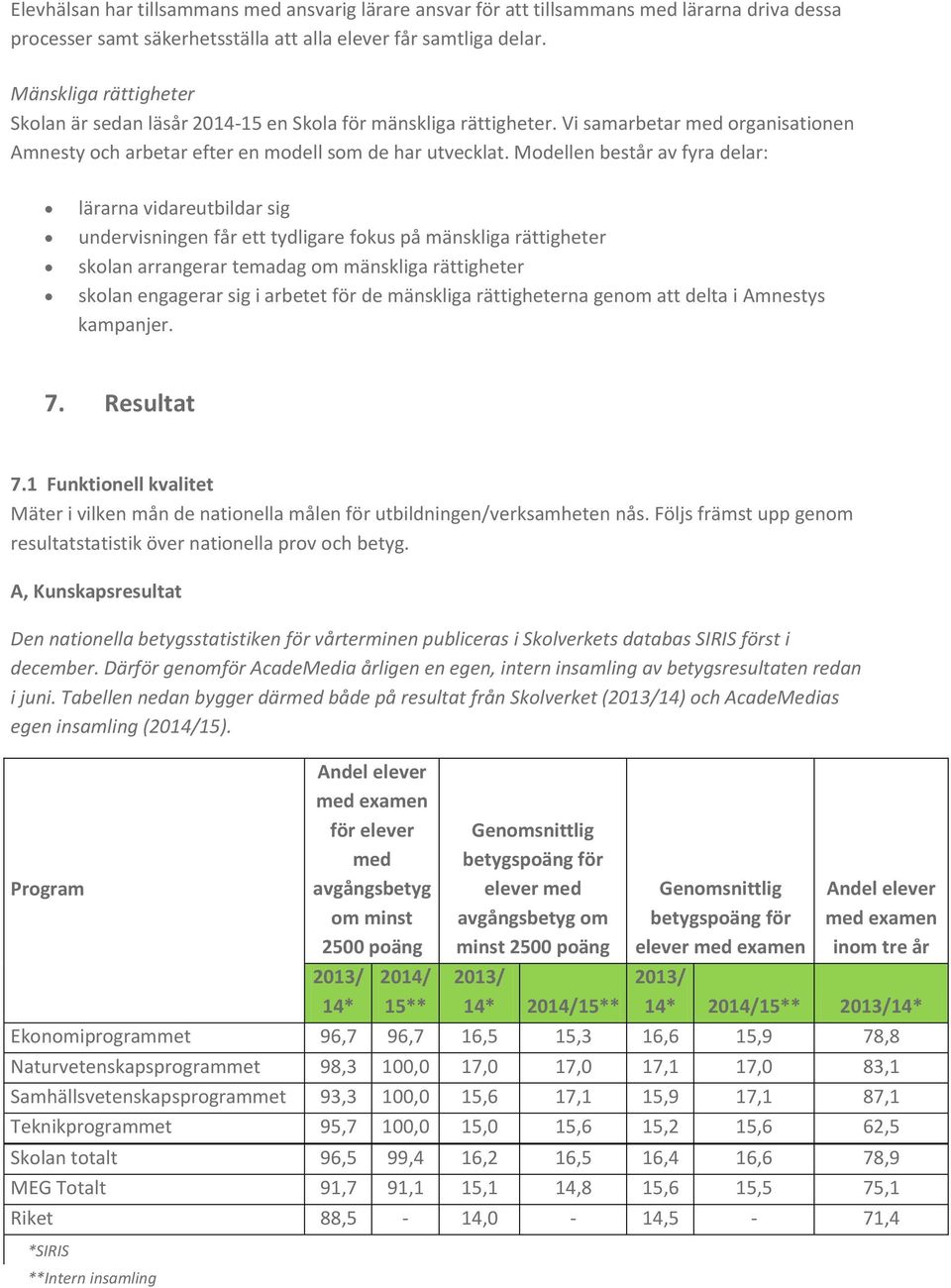 Modellen består av fyra delar: lärarna vidareutbildar sig undervisningen får ett tydligare fokus på mänskliga rättigheter skolan arrangerar temadag om mänskliga rättigheter skolan engagerar sig i