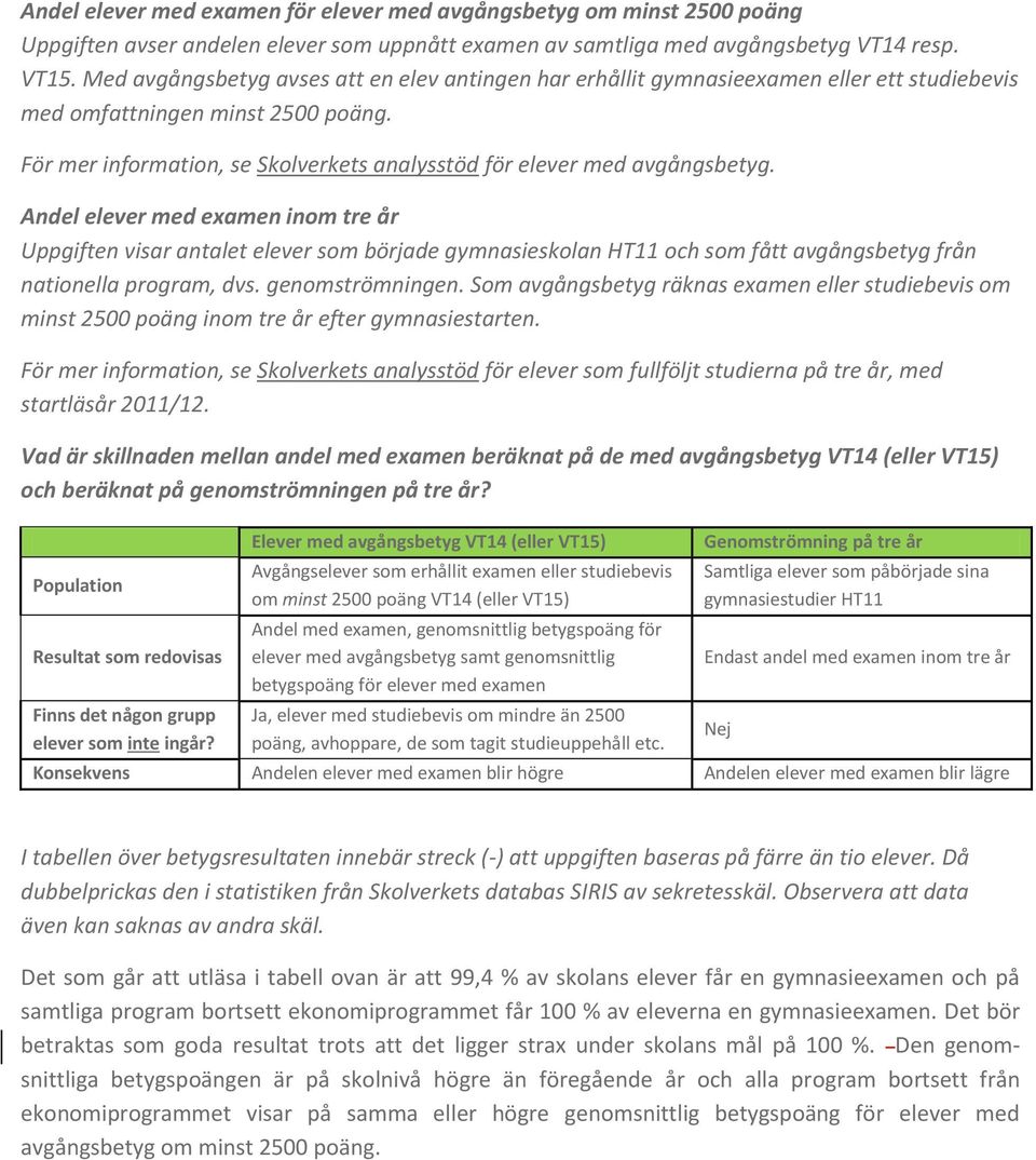 För mer information, se Skolverkets analysstöd för elever med avgångsbetyg.