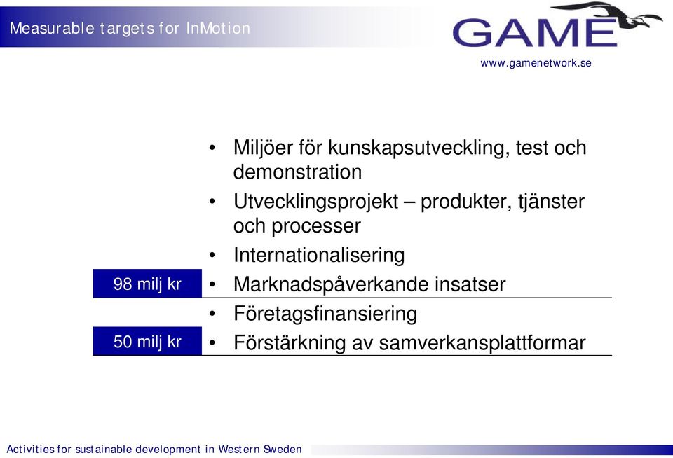 produkter, tjänster och processer Internationalisering