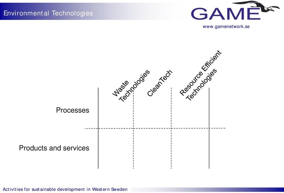 Processes