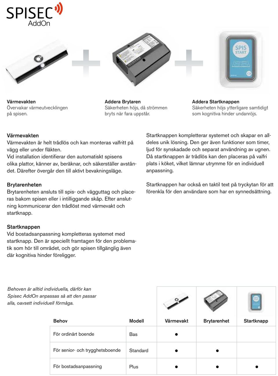 Vid installation identifierar den automatiskt spisens olika plattor, känner av, beräknar, och säkerställer avståndet. Därefter övergår den till aktivt bevakningsläge.