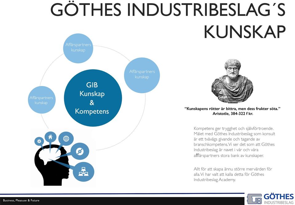 Målet med Göthes Industribeslag som konsult är ett tvåvägs givande och tagande av branschkompetens.