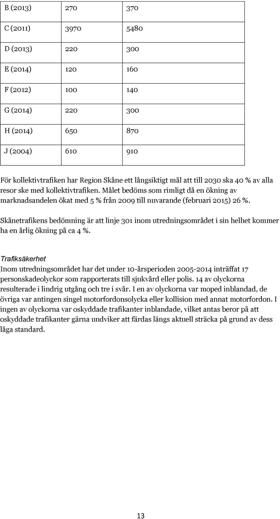 Skånetrafikens bedömning är att linje 301 inom utredningsområdet i sin helhet kommer ha en årlig ökning på ca 4 %.