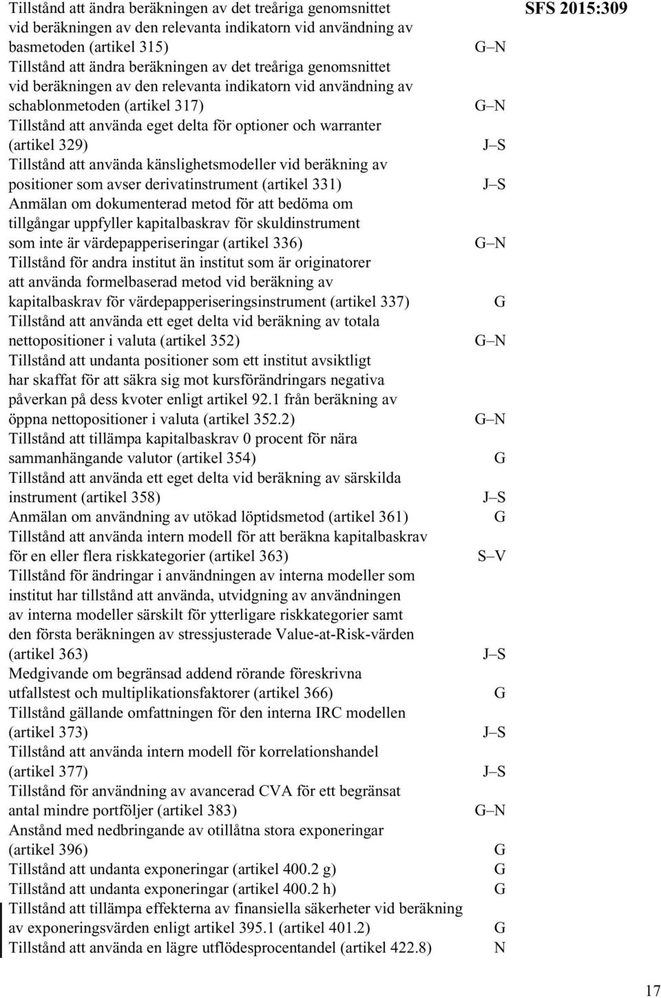 använda känslighetsmodeller vid beräkning av positioner som avser derivatinstrument (artikel 331) Anmälan om dokumenterad metod för att bedöma om tillgångar uppfyller kapitalbaskrav för