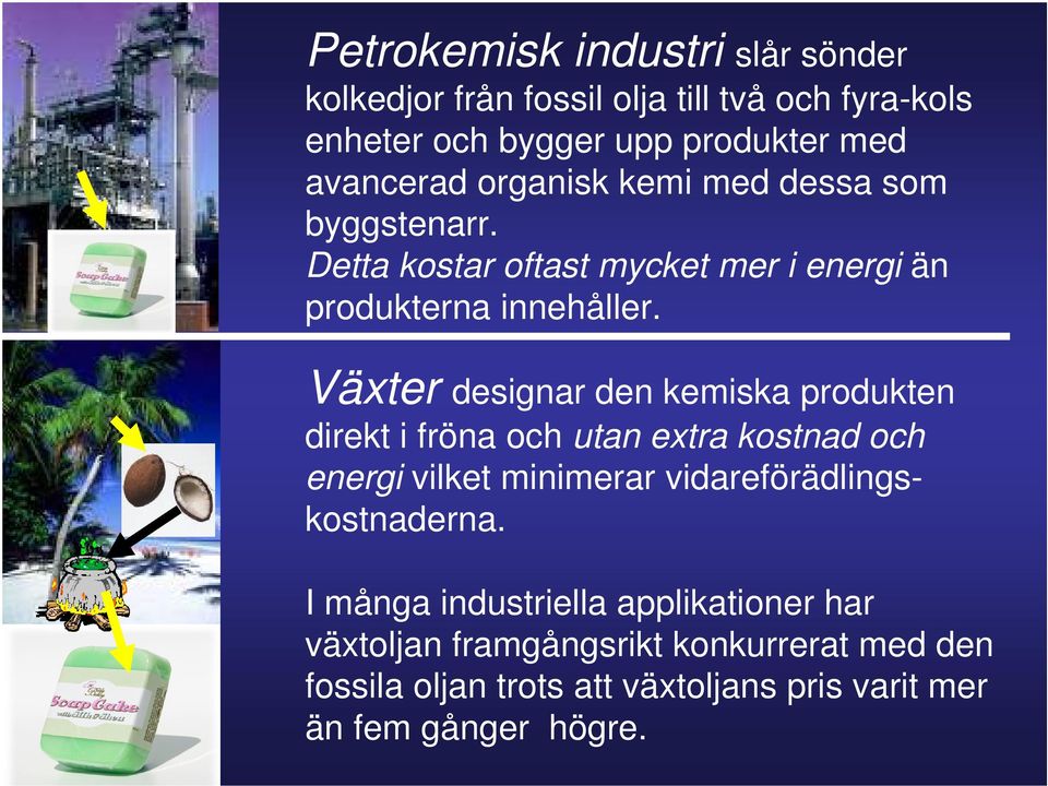 Växter designar den kemiska produkten direkt i fröna och utan extra kostnad och energi vilket minimerar