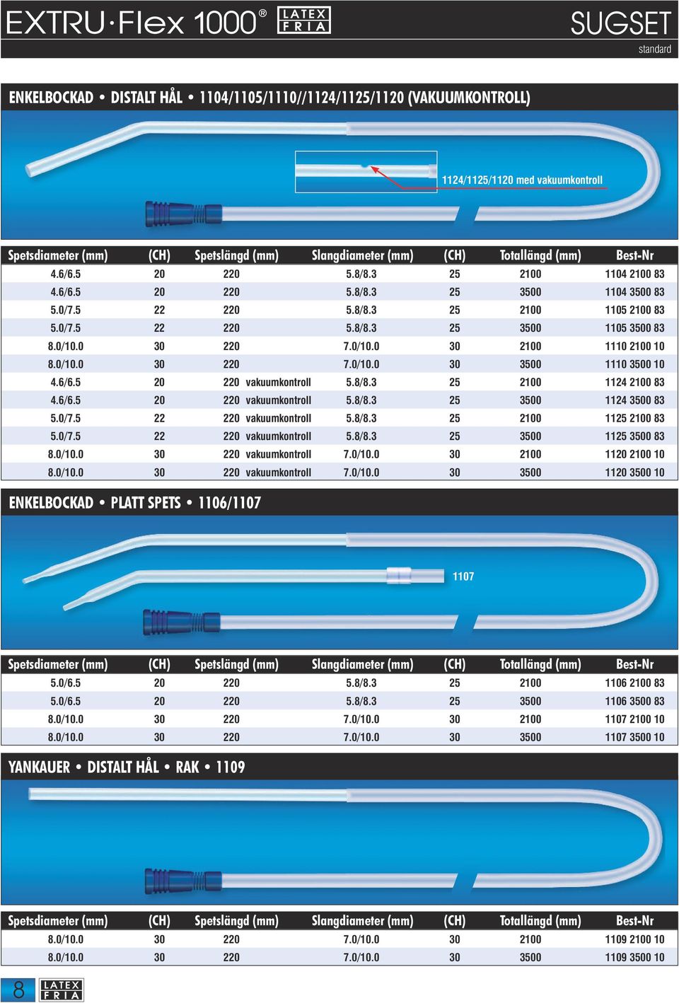 5 20 220 vakuumkontroll 5.8/8.3 25 2100 1124 2100 83 4.6/6.5 20 220 vakuumkontroll 5.8/8.3 25 3500 1124 3500 83 5.0/7.5 22 220 vakuumkontroll 5.8/8.3 25 2100 1125 2100 83 5.0/7.5 22 220 vakuumkontroll 5.8/8.3 25 3500 1125 3500 83 8.