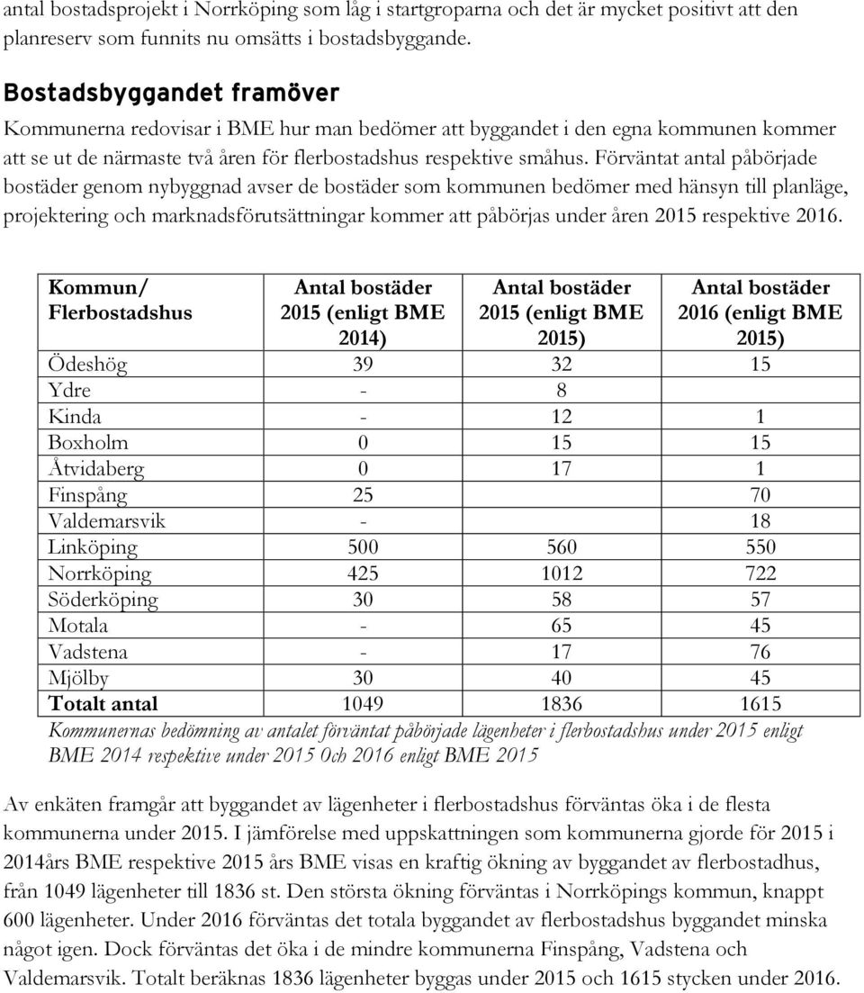 Förväntat antal påbörjade bostäder genom nybyggnad avser de bostäder som kommunen bedömer med hänsyn till planläge, projektering och marknadsförutsättningar kommer att påbörjas under åren 2015