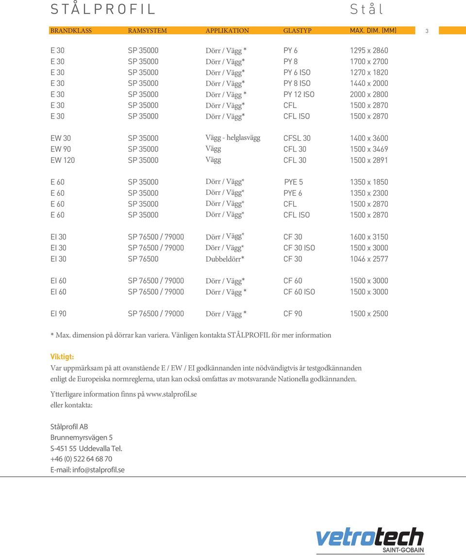 EW 90 SP 35000 Vägg CFL 30 1500 x 3469 EW 120 SP 35000 Vägg CFL 30 1500 x 2891 E 60 SP 35000 Dörr / Vägg* PYE 5 1350 x 1850 E 60 SP 35000 Dörr / Vägg* PYE 6 1350 x 2300 E 60 SP 35000 Dörr / Vägg* CFL