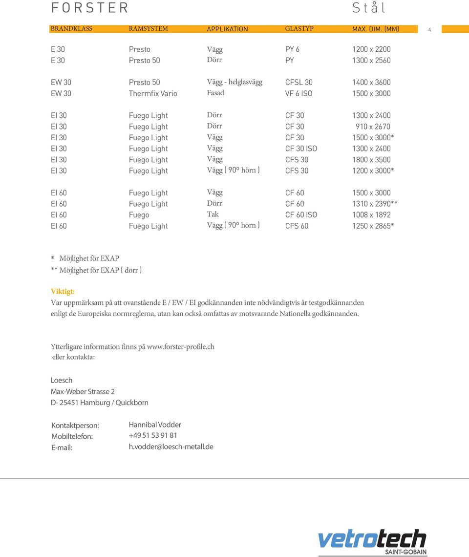 EI 30 Fuego Light Vägg ( 90º hörn ) CFS 30 1200 x 3000* EI 60 Fuego Light ägg CF 60 1500 x 3000 EI 60 Fuego Light Dörr CF 60 1310 x 2390** EI 60 Fuego Tak CF 60 ISO 1008 x 1892 EI 60 Fuego Light Vägg